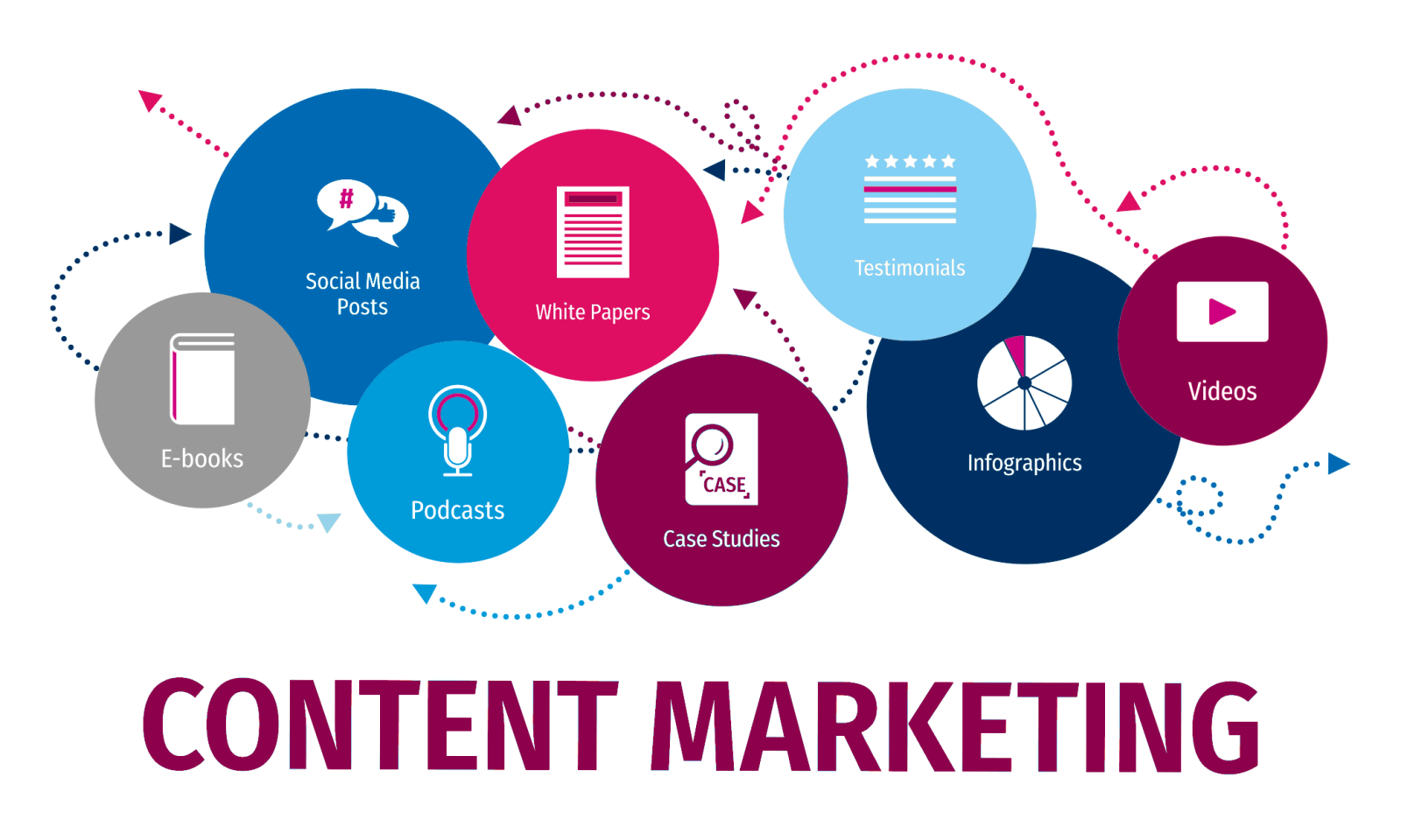 Content-Marketing