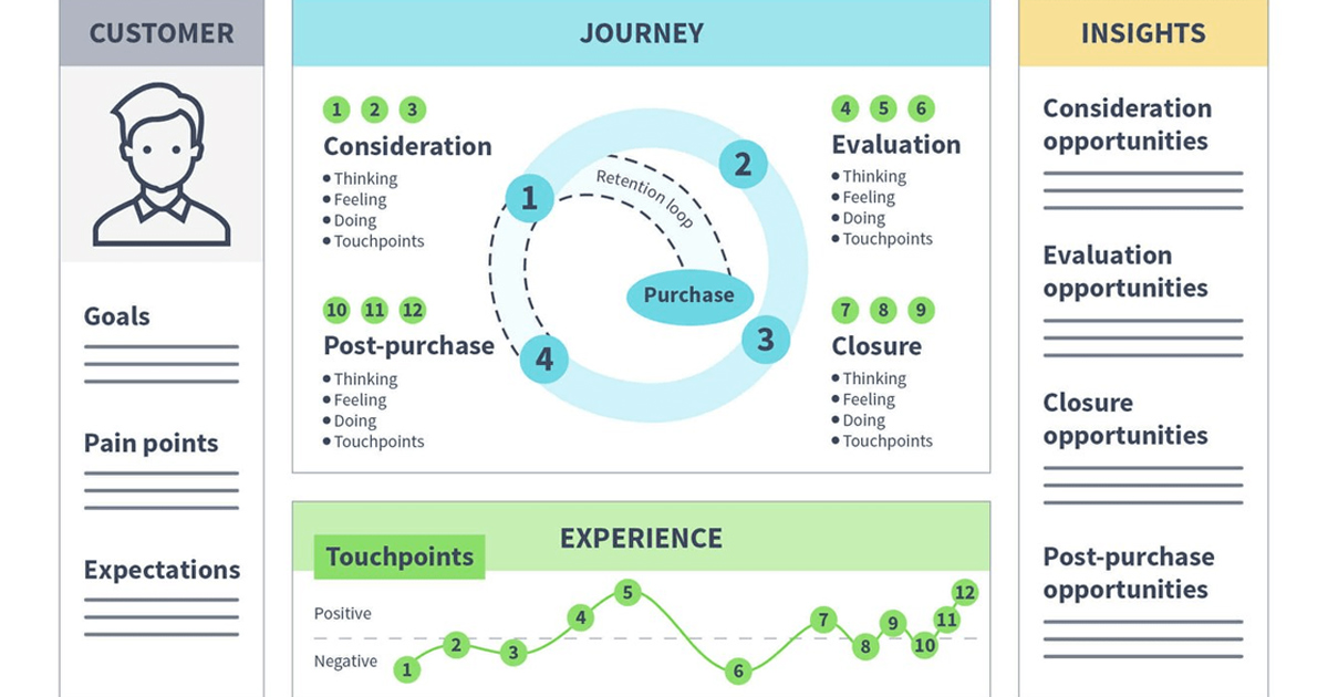 Customer-Journey-3