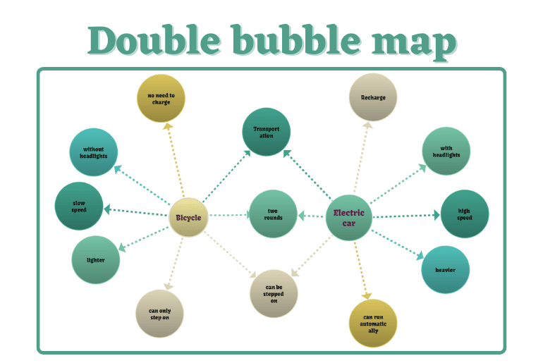 Double-bubble-map-1