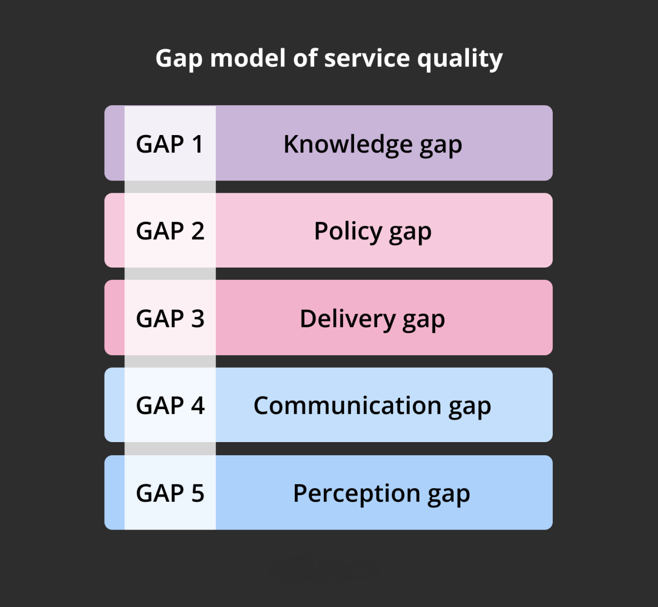 Gap-Model-of-Service-Quality-2