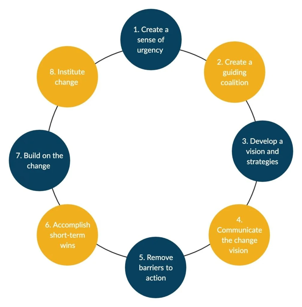 Kotte-8-step-change