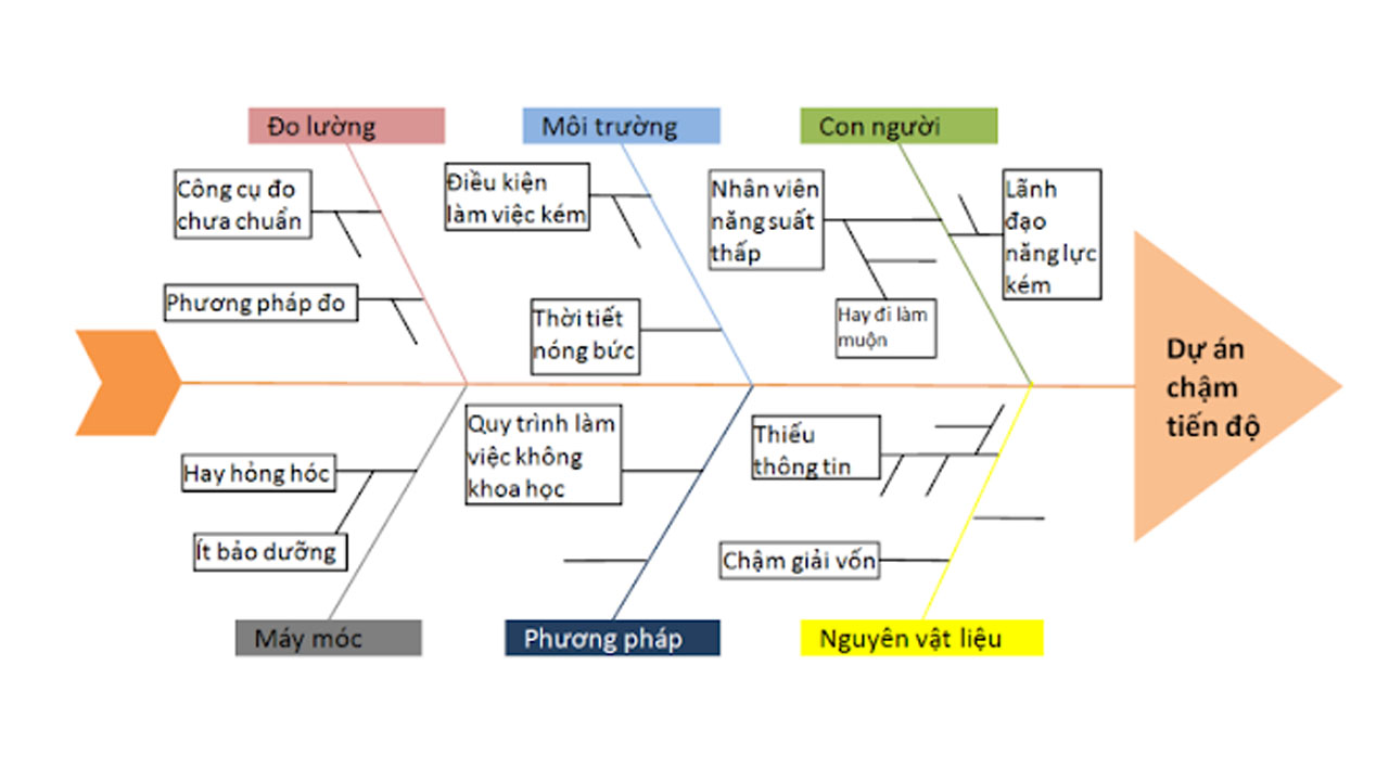 bieu-do-xuong-ca-08