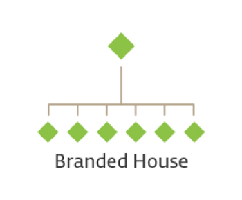 brand-house-1