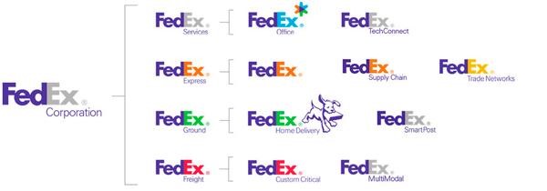 brand-house-fedex