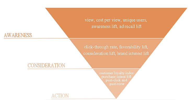 brandformance-chart