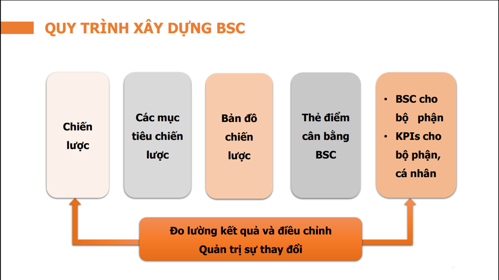 bsc-trong-doanh-nghiep