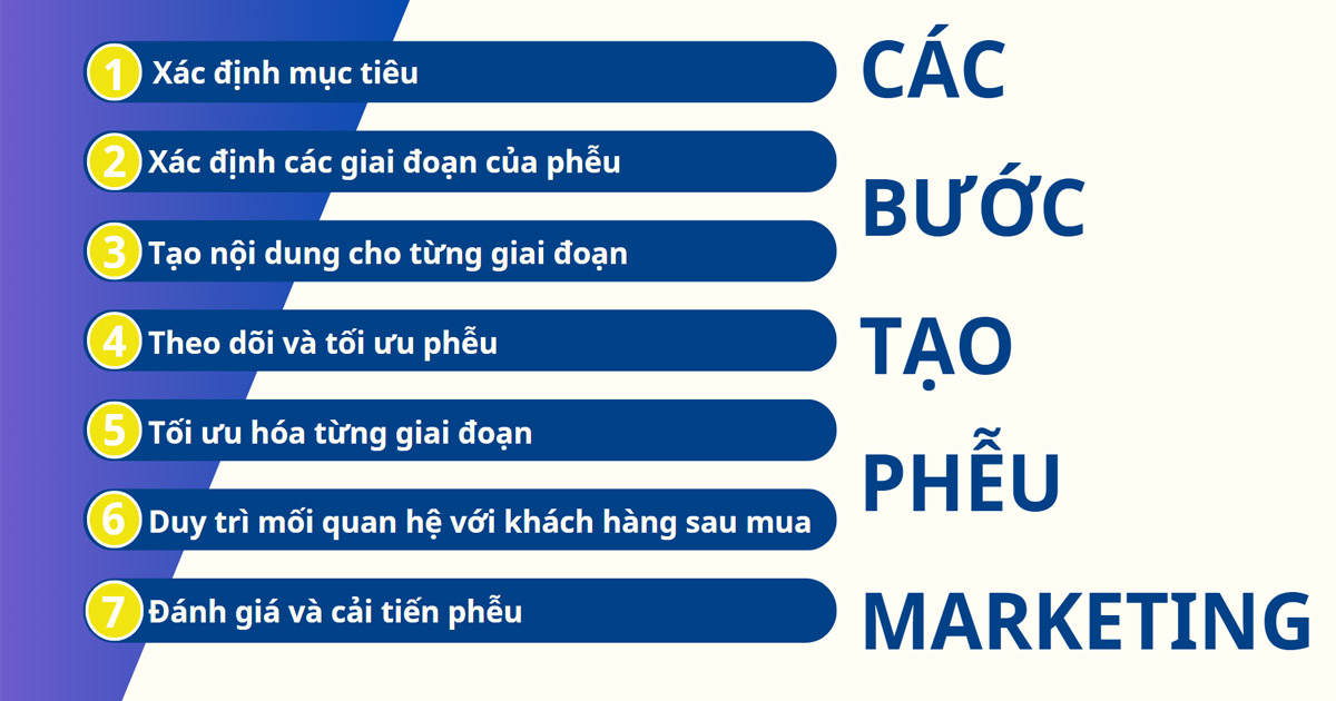 cac-buoc-tao-pheu-marketing-4