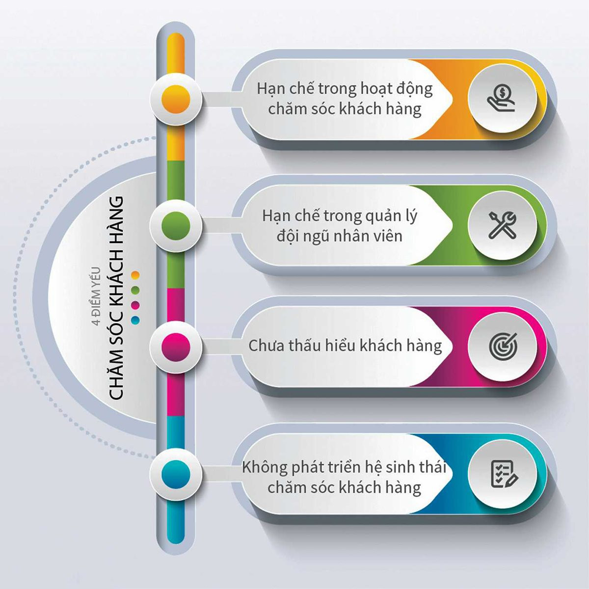 cham-soc-khach-hang-cua-doanh-nghiep-1