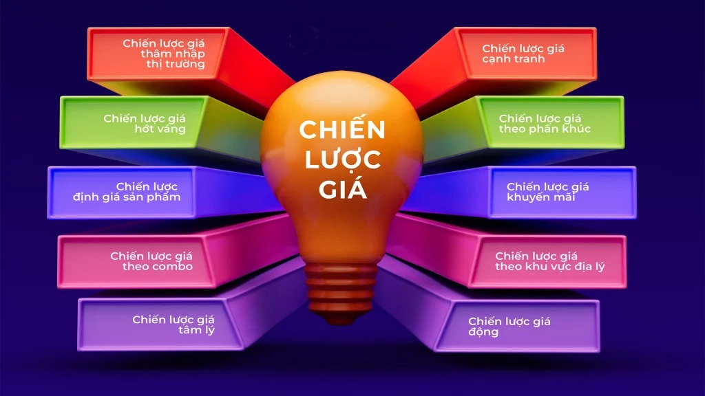 chien-luoc-gia-2