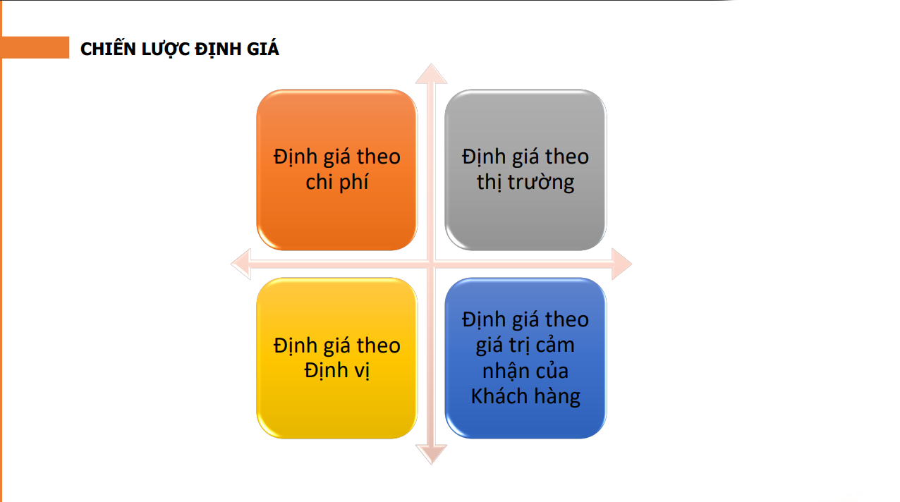 dinh-gia-san-pham-1