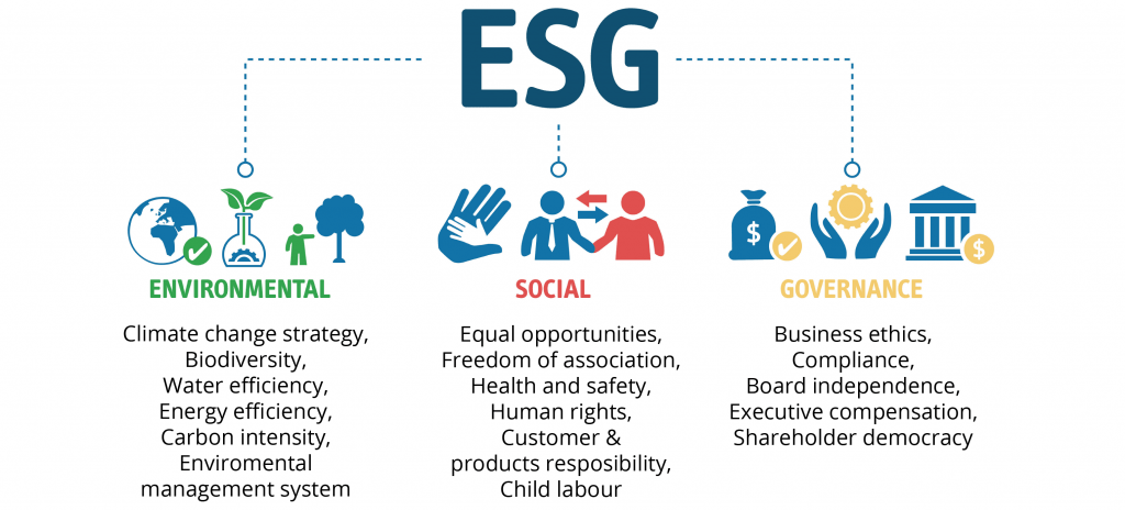 esg-2