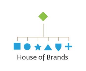 house-of-brand-1