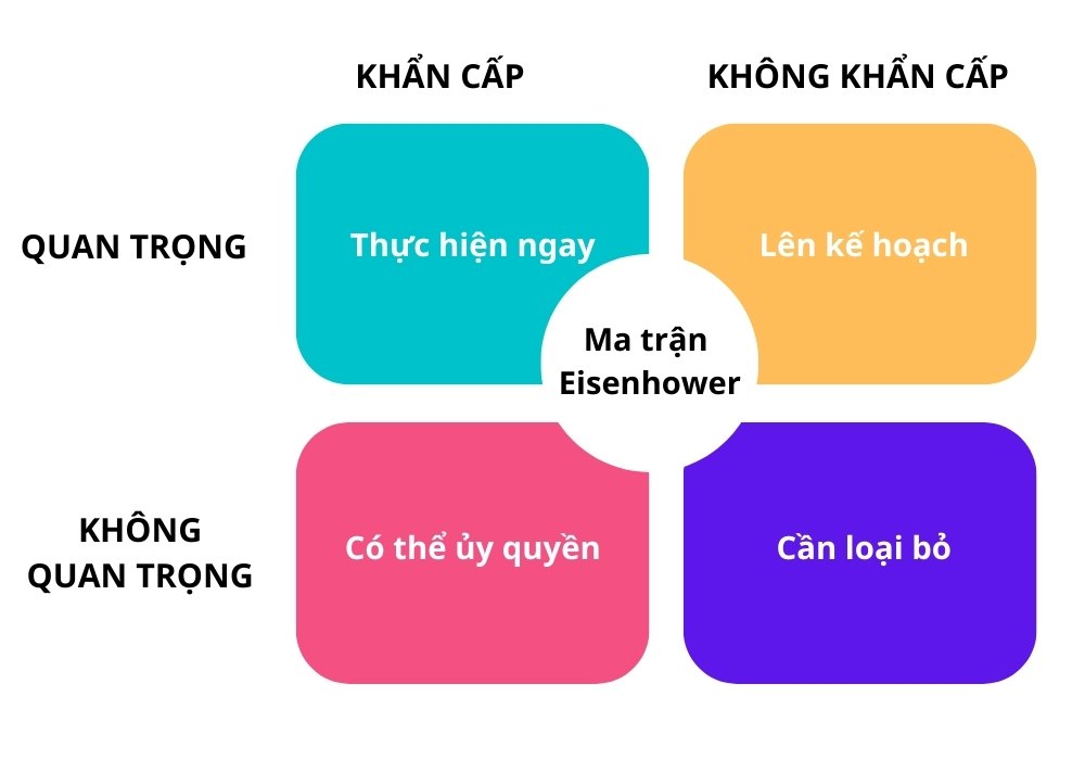 ma-tran-Eisenhower-5