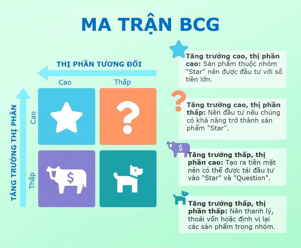 ma-tran-bcg-3