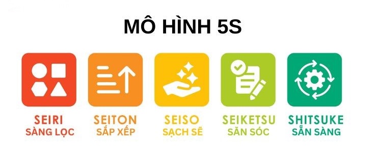 mo-hinh-5s-1