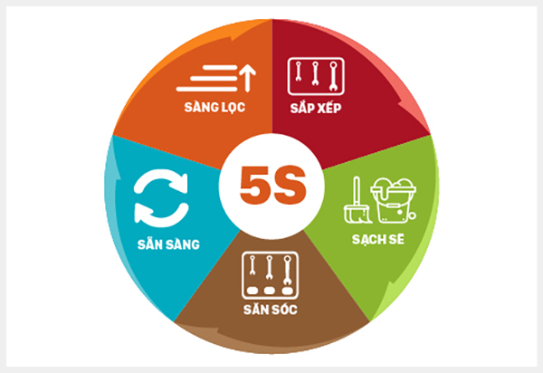 mo-hinh-5s-3