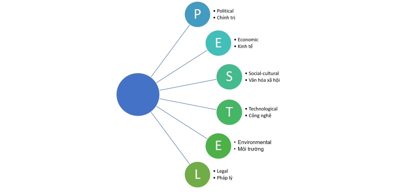 mo-hinh-pestel-2