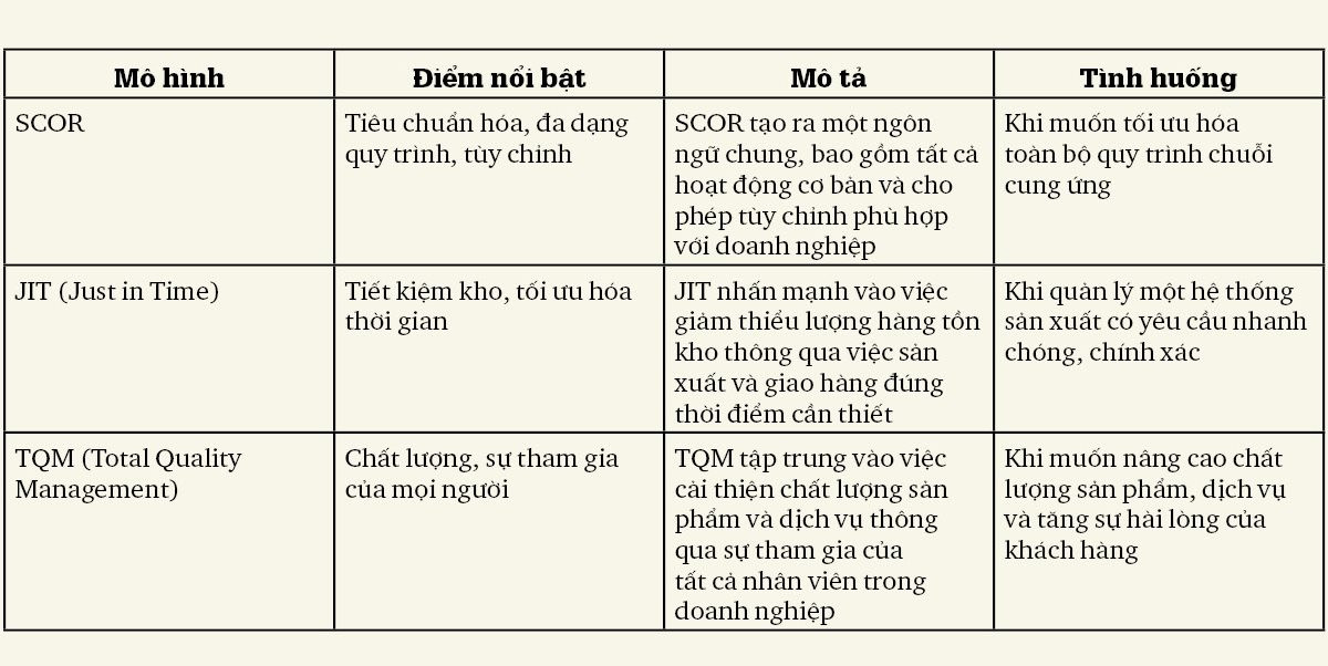 mo-hinh-scor-2