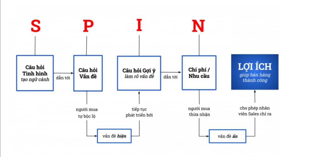 mo-hinh-spin-1