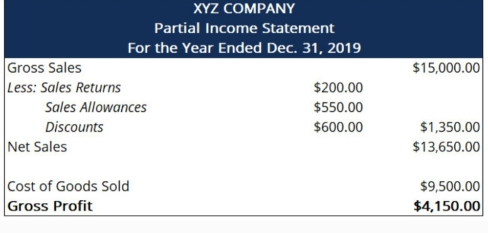 net-sales-2