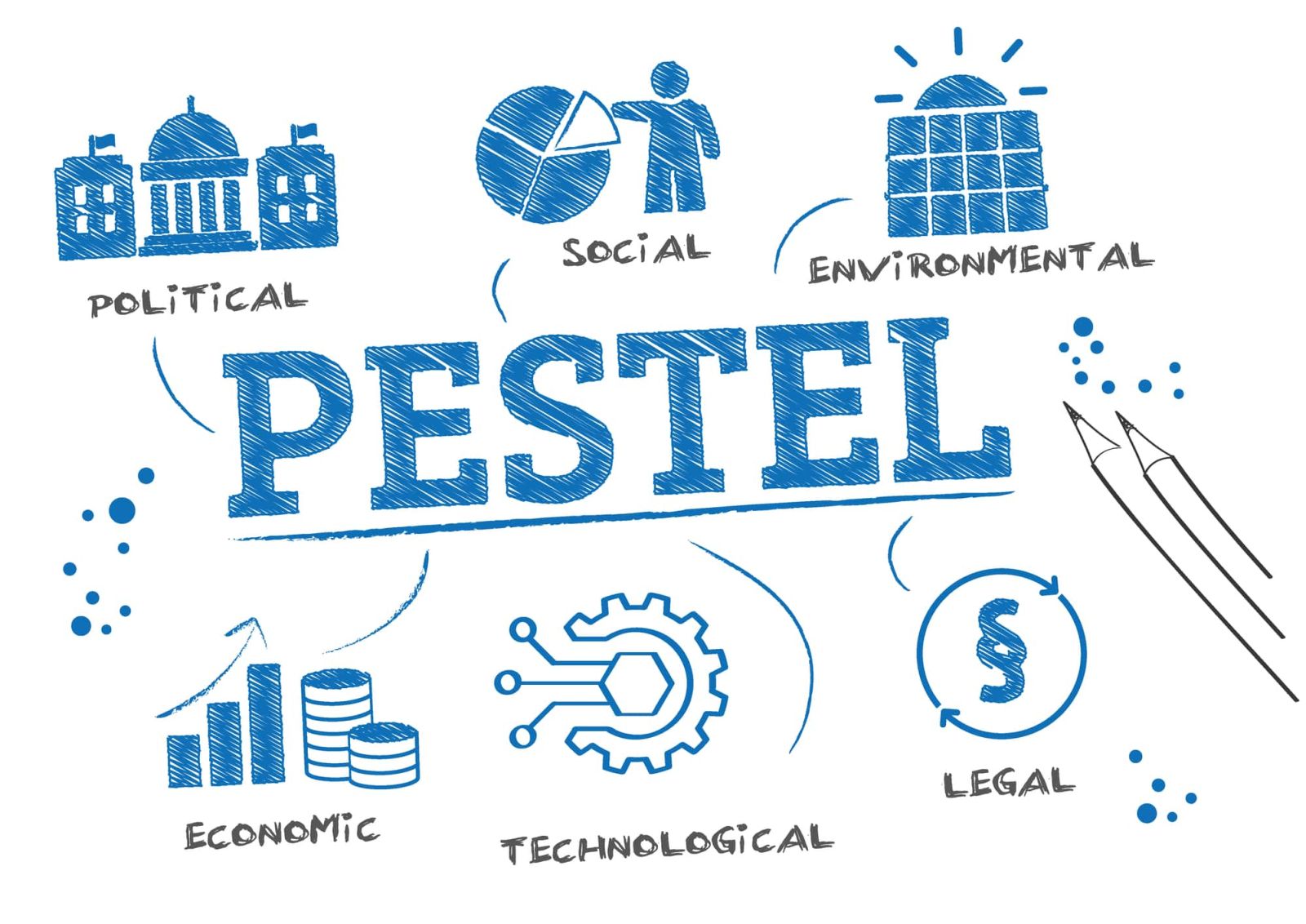 pestle-analysis-2