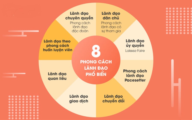 phong-cach-lanh-dao-1