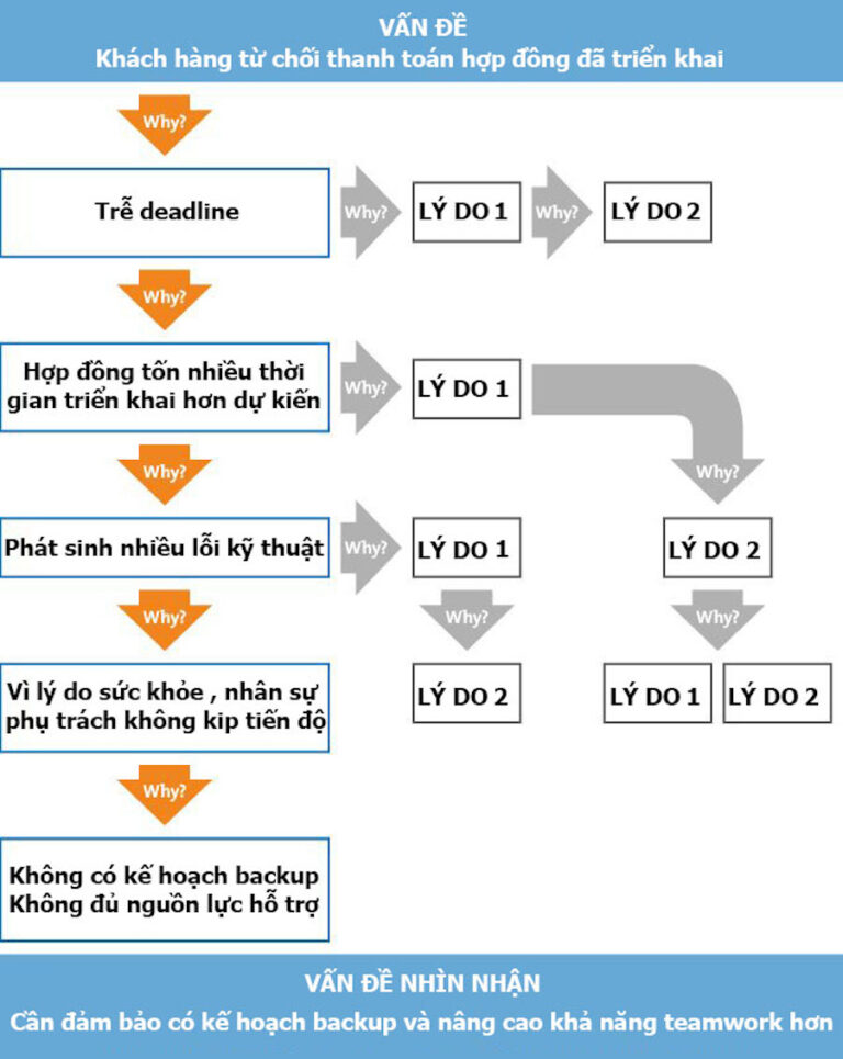 phuong-phap-5wwhys-1