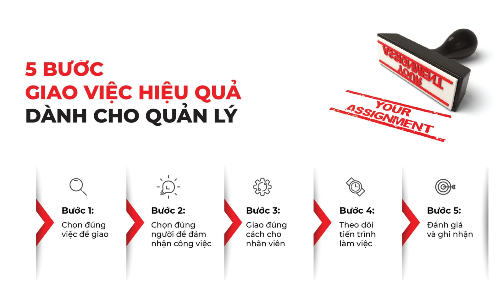 quy-trinh-5-buoc-giao-viec-hieu-qua-2