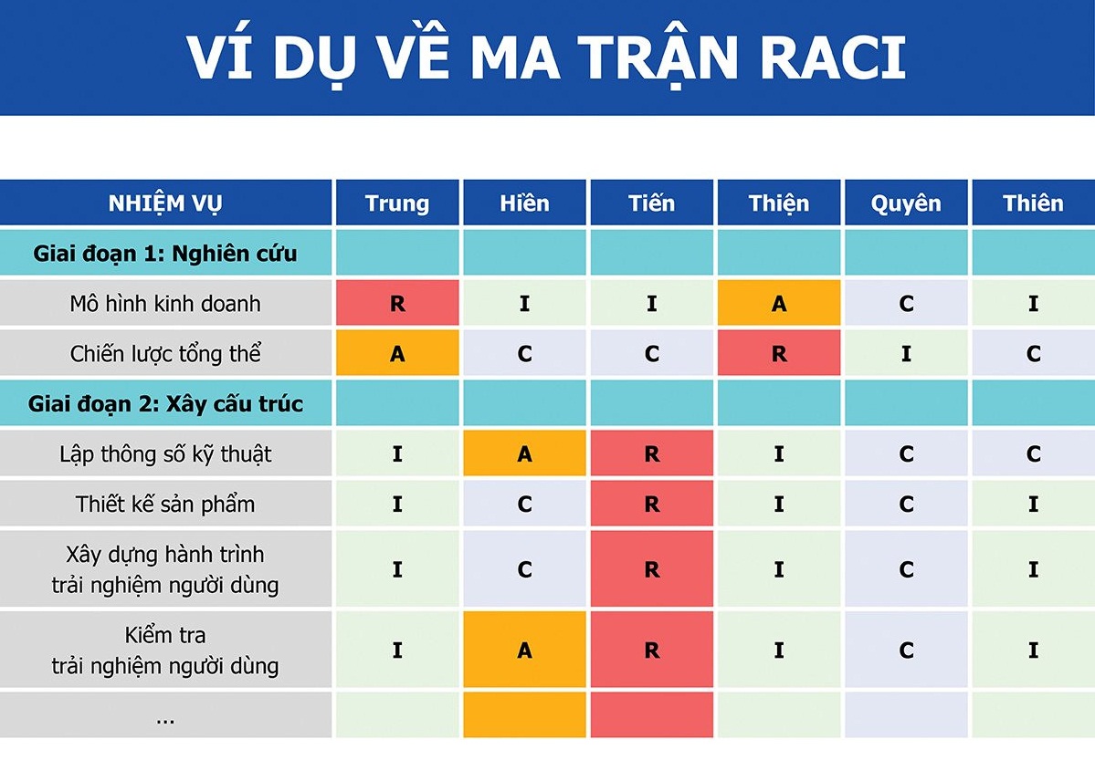 raci-2