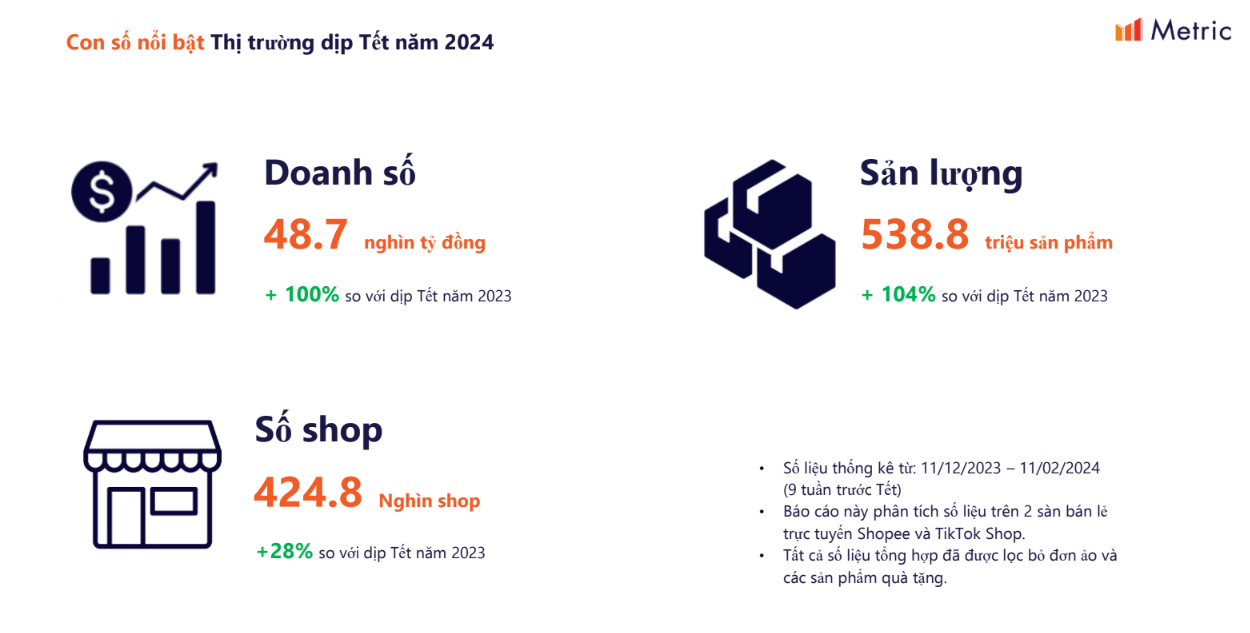 so-lieu-mua-sam-tet-1