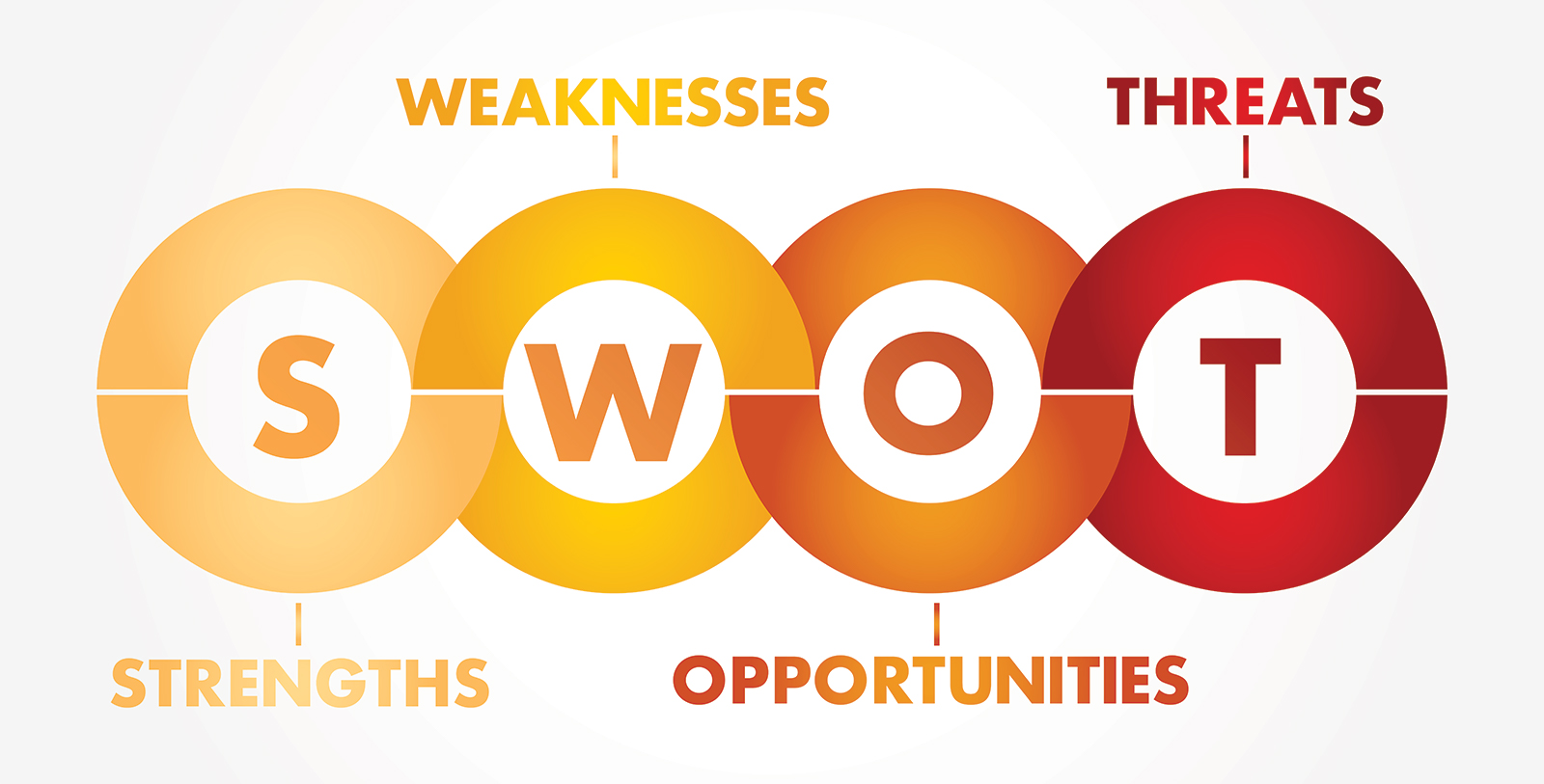 swot-2