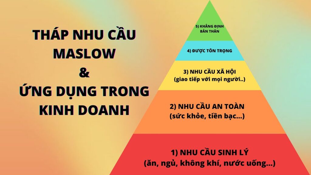 thap-nhu-cau-maslow-3