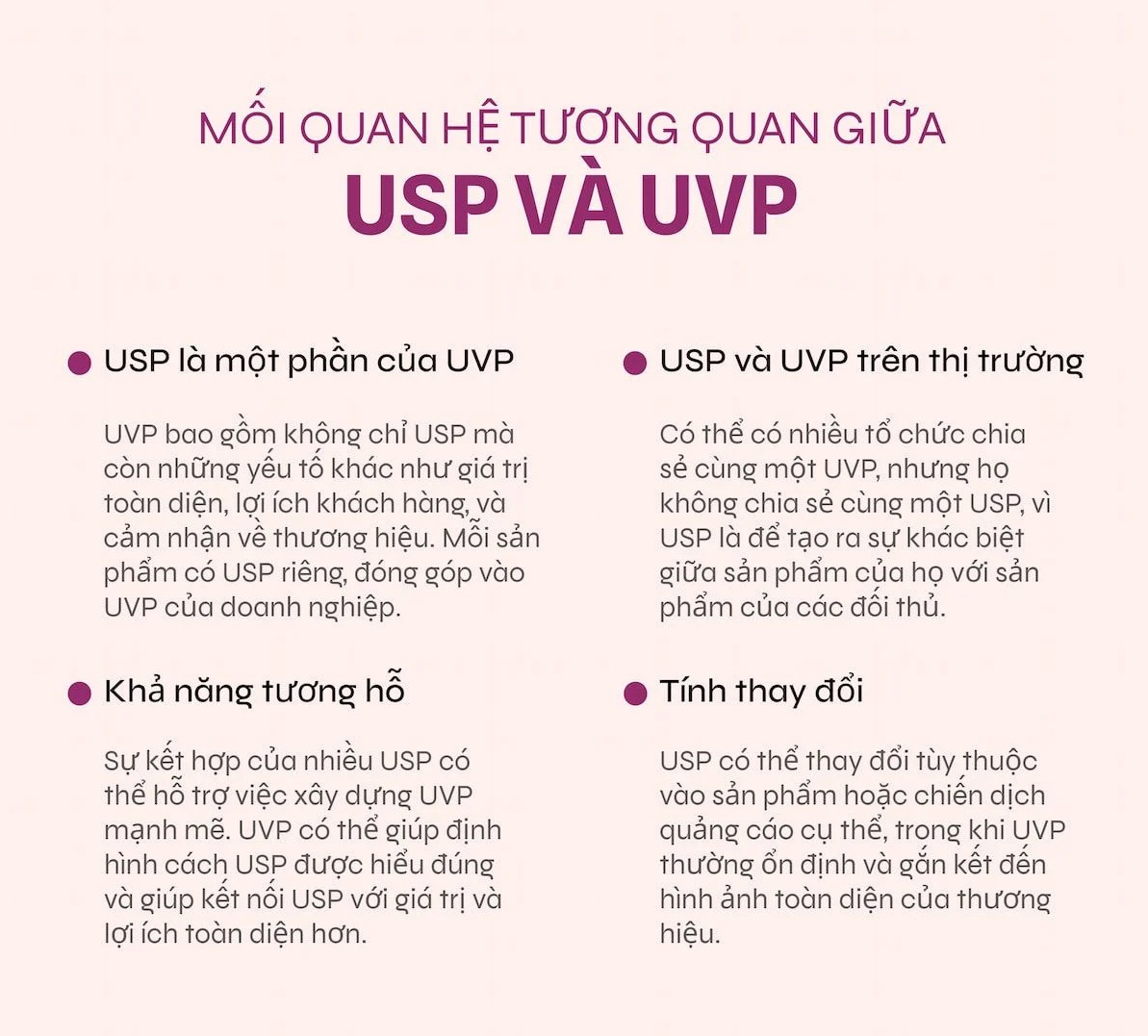 usp-vs-uvp-2