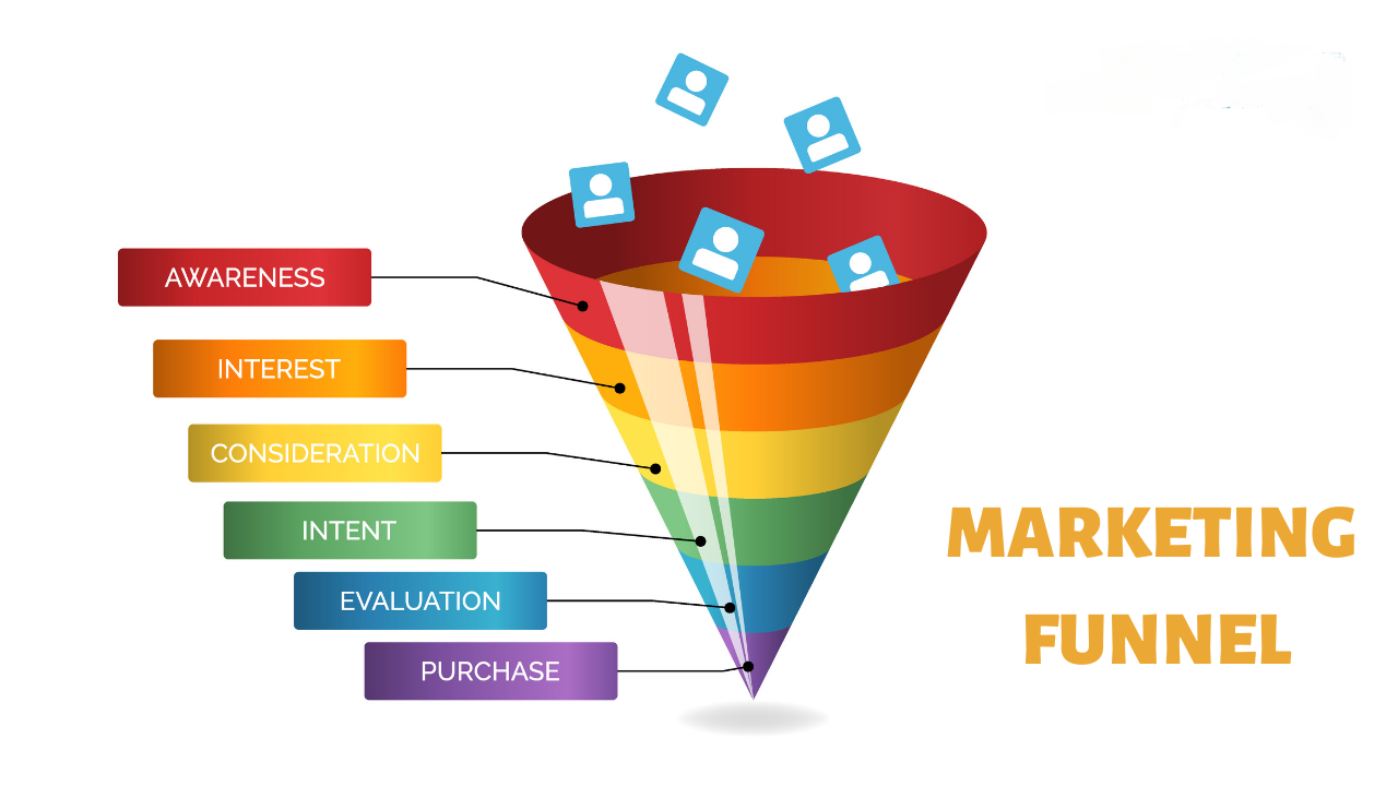 pheu-marketing-la-gi-7-buoc-buoc-tao-pheu-marketing-hieu-qua