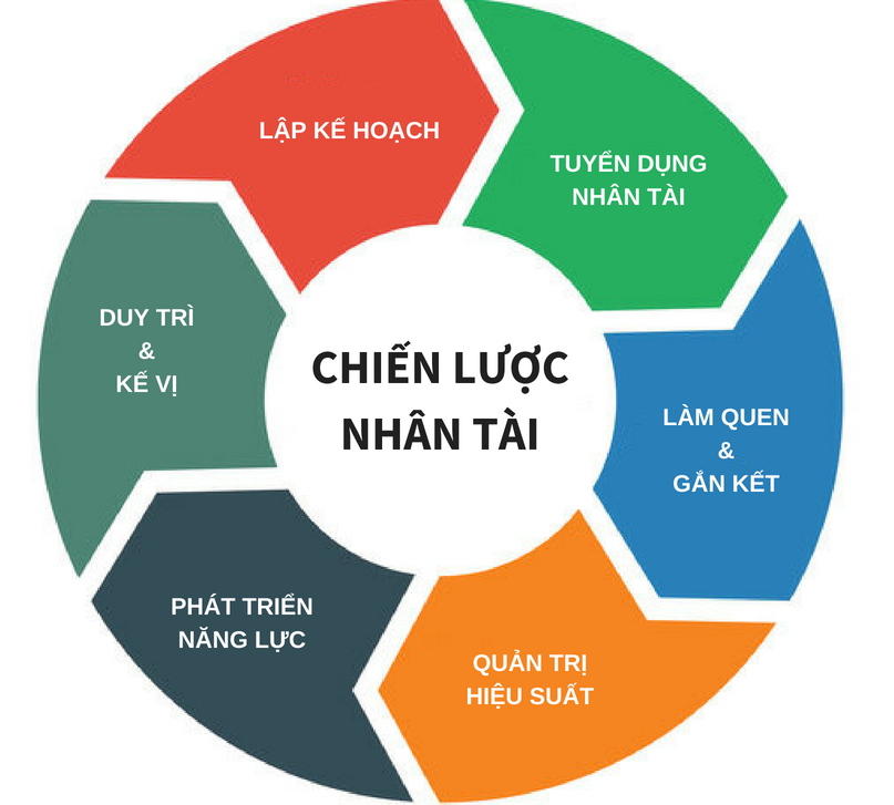 cac-buoc-xay-dung-quy-trinh-quan-tri-nhan-su-hieu-qua-danh-cho-lanh-dao