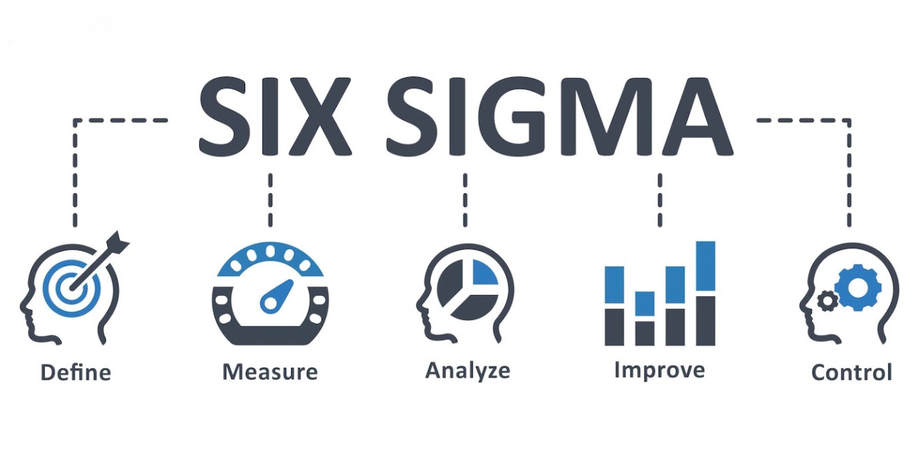 six-sigma-la-gi-quy-trinh-ap-dung-phuong-phap-six-sigma-theo-mo-hinh-dmaic